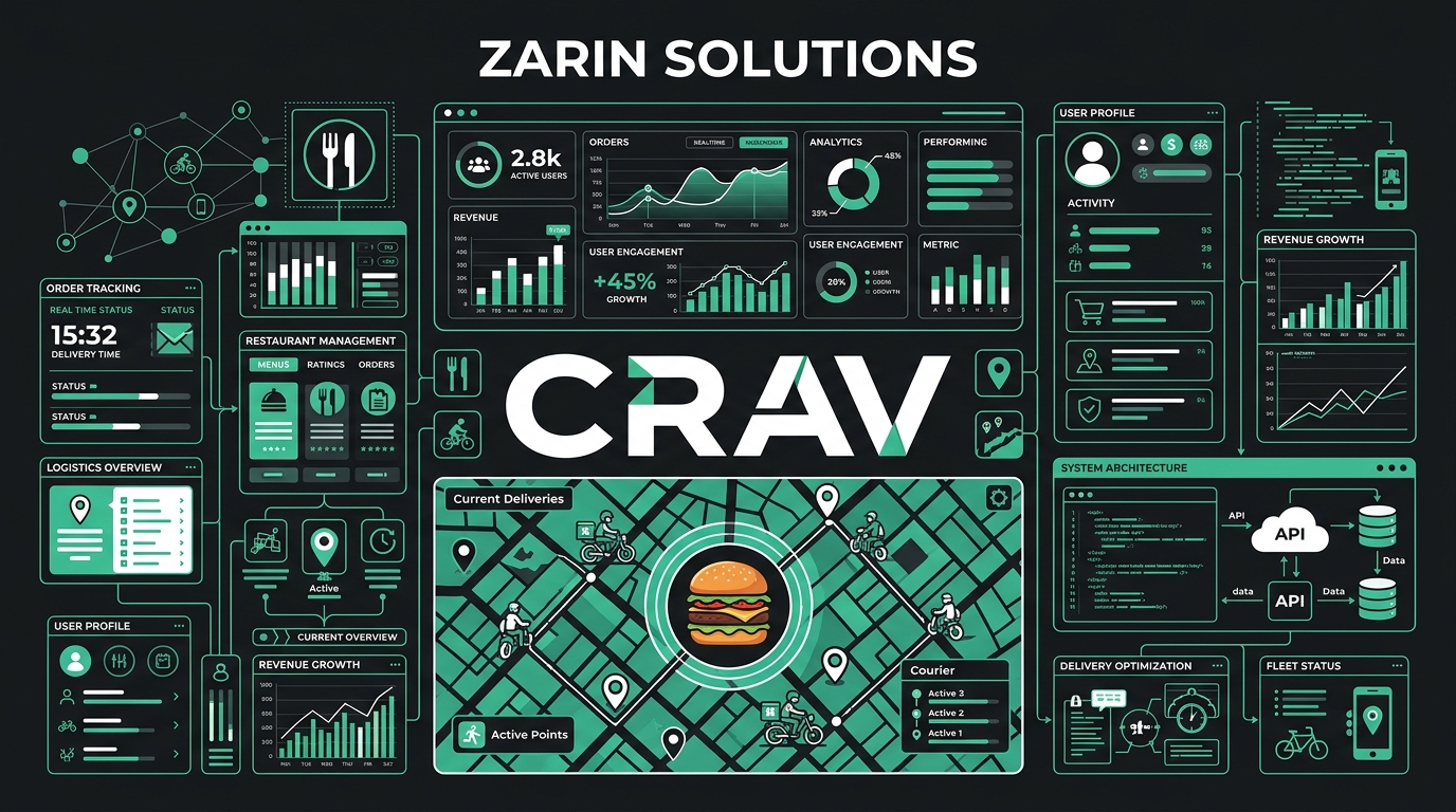 CRAV Artisan Burgers