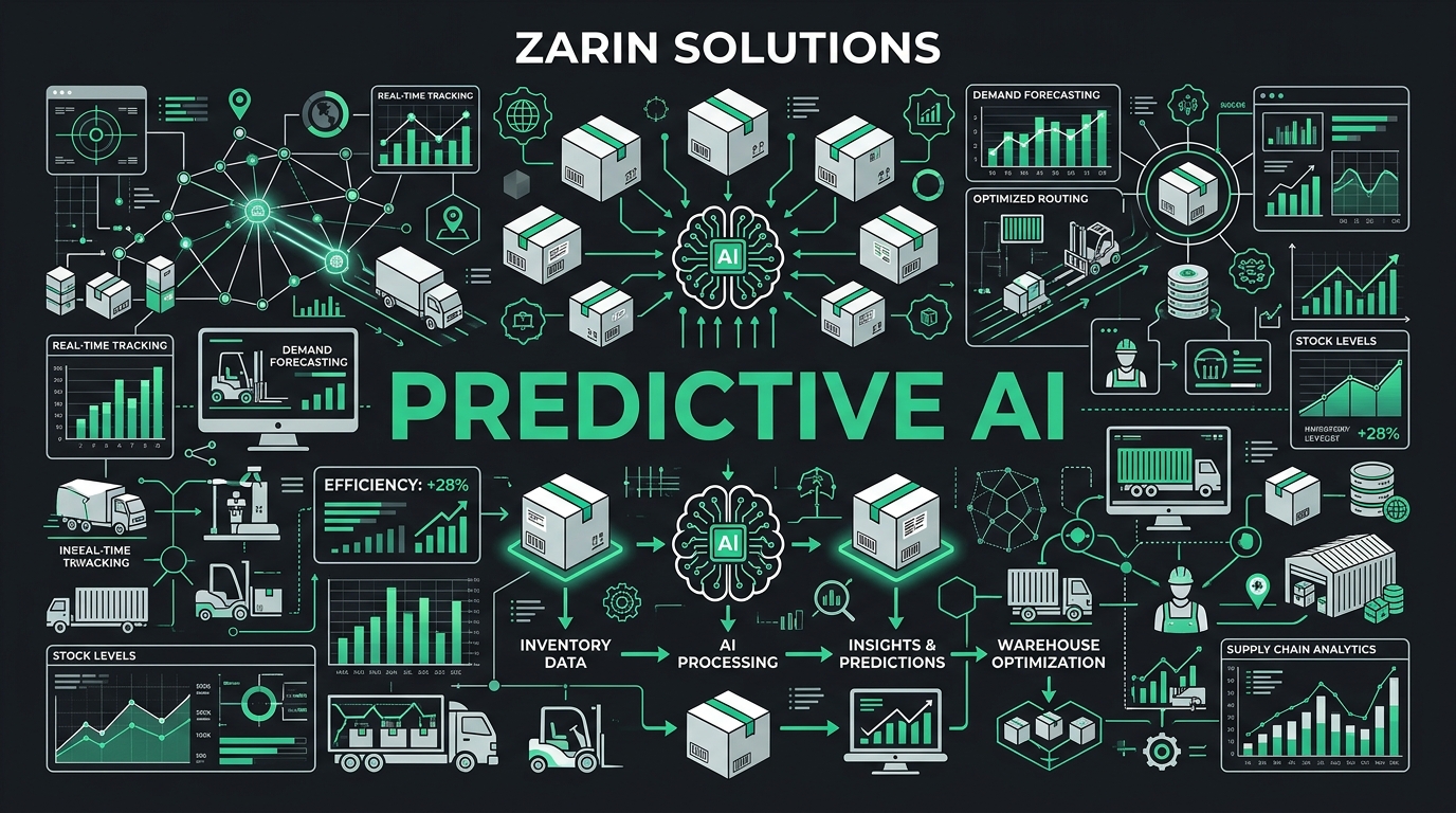 Automated Inventory Management via Predictive AI